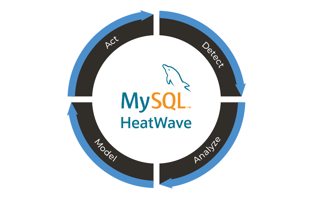 mysql heatwave