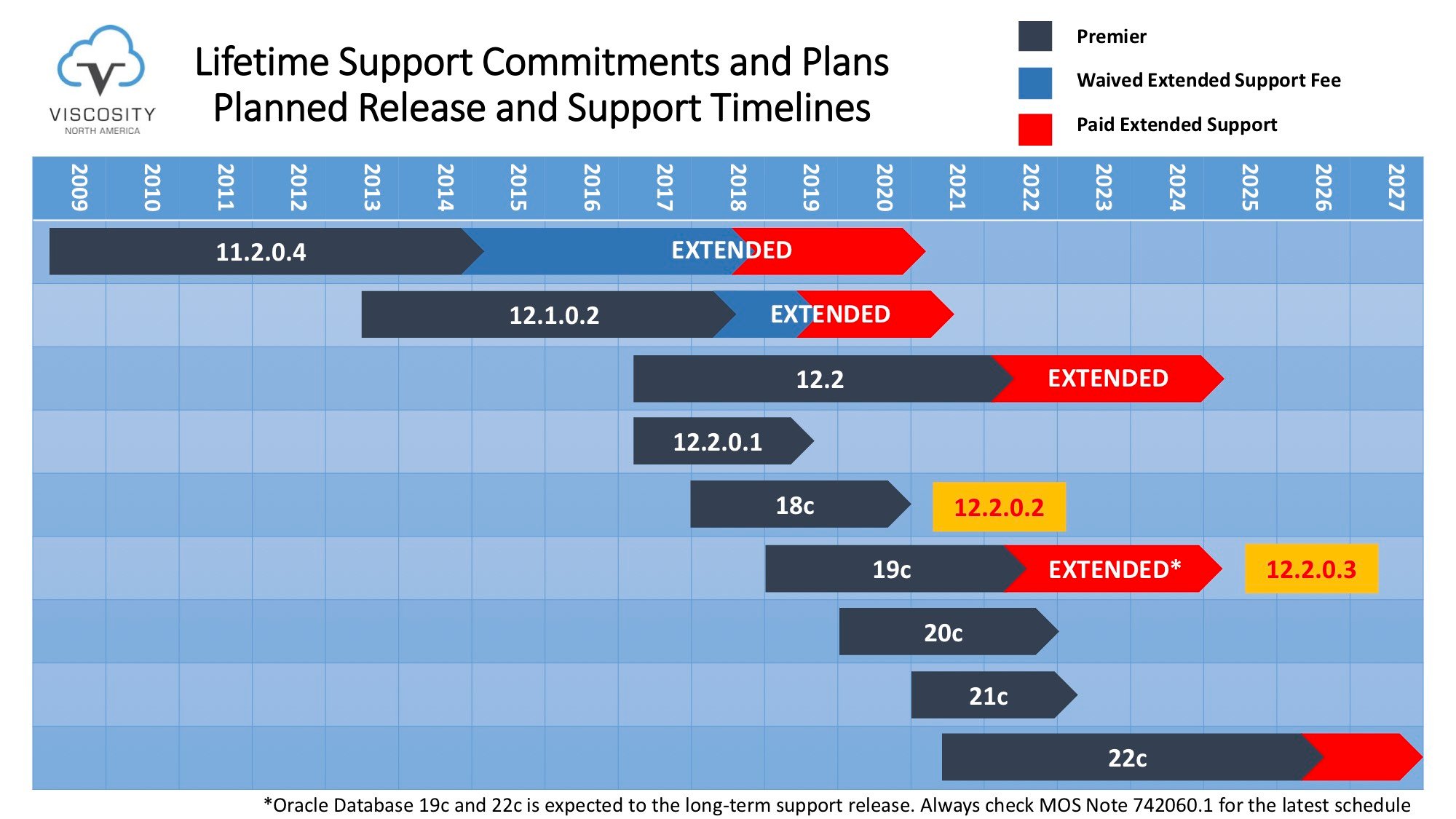 Extended-Support
